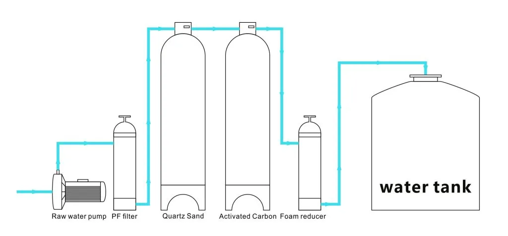 Car-Washing-Machine-Water-Circulation-System Car-Washing-Machine-Water-Circulation-System
